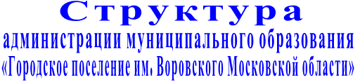Структура администрации муниципального образования  «Городское поселение им. Воровского Московской области» 
